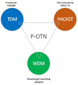 I cube solutions GmbH – Multi-Layer Packet Optical Transport Platform (MPOP-0, 1, 2, And 2.5)